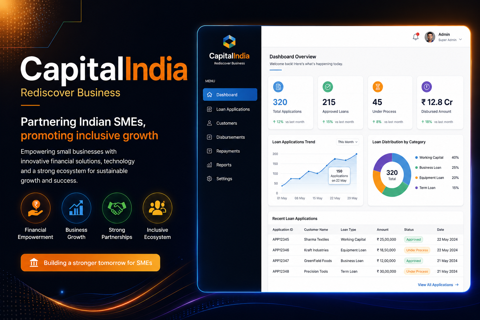 Capital India